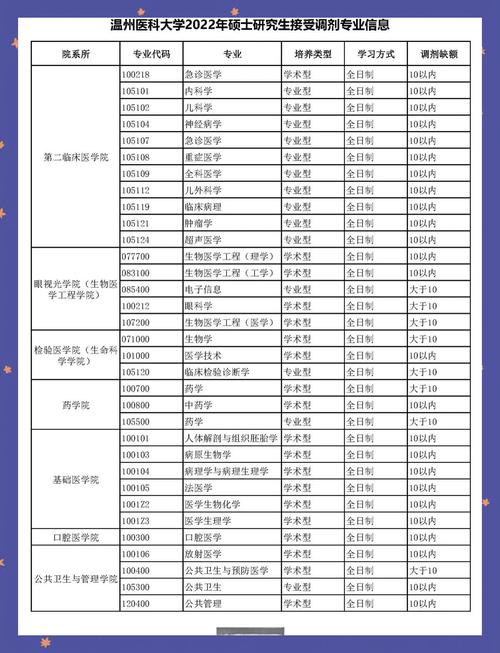 2020年研究生调剂结束时间？2020年研究生调剂结束时间是多少？