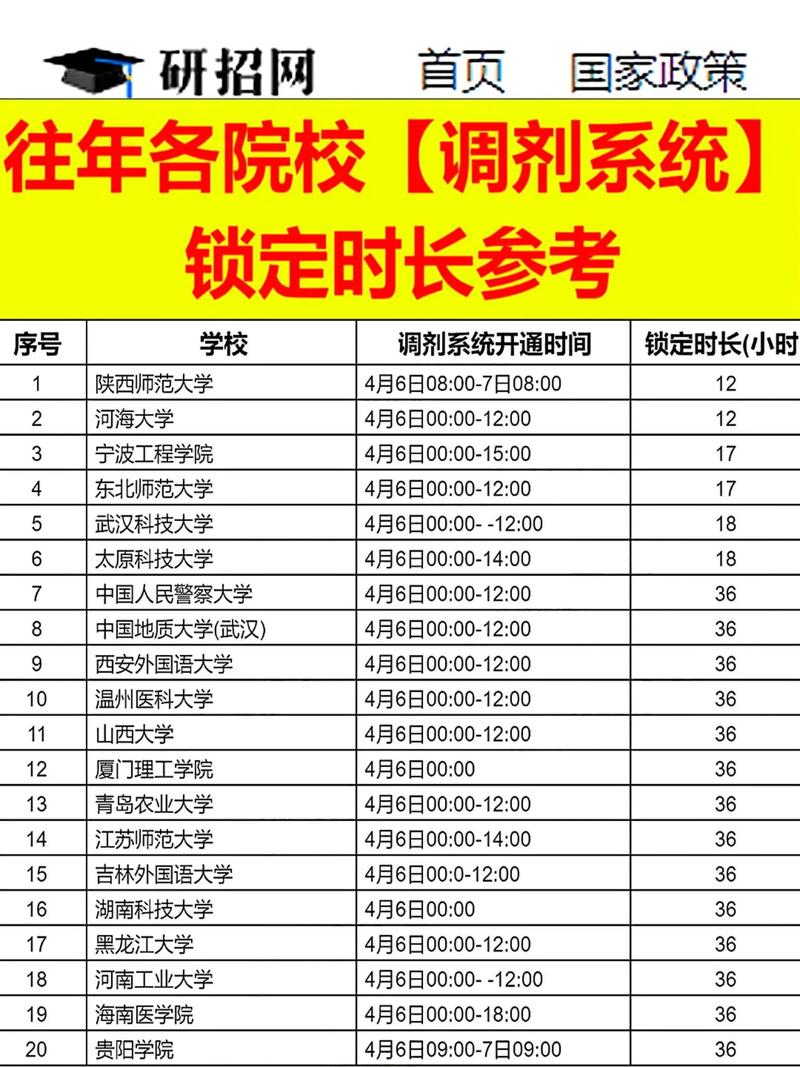 历年调剂系统开放时间