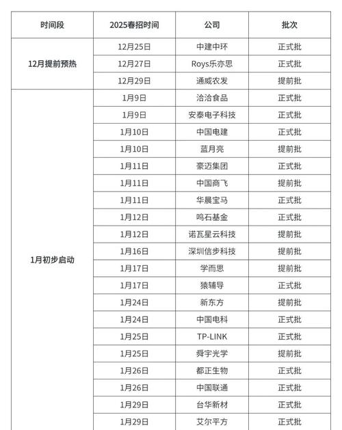 2023年福建专升本政策改革!11月底报名!4月考试!