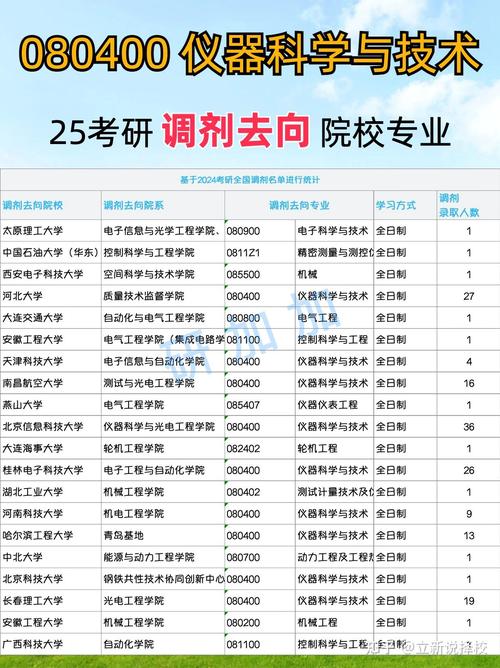 计算机技术调剂,25考研调剂去向院校专业