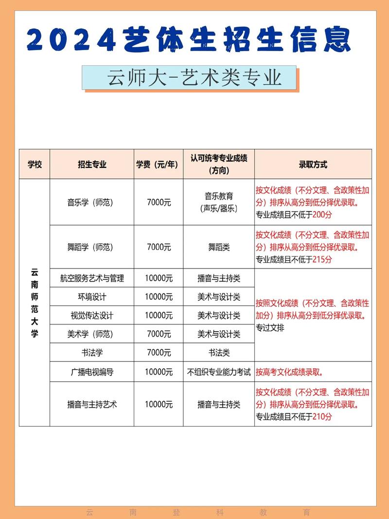 2025昆明医科大学各专业云南录取分数