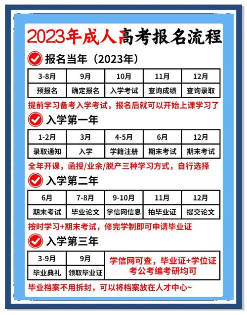海南省成人高考报名时间2023？2021年海南成人高考什么时候报名？
