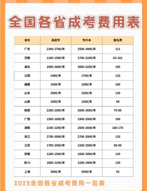 2023海南省成人本科报名时间?