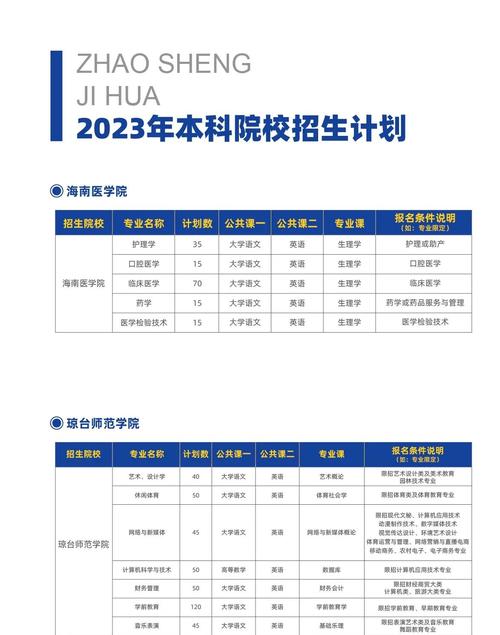 2023海南成人高考报名时间及网上报考入口?