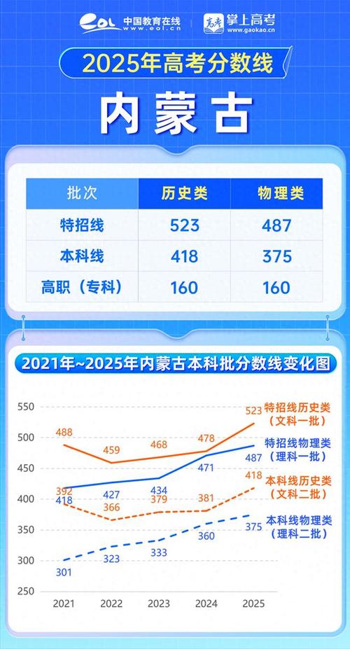 内蒙古中考录取率