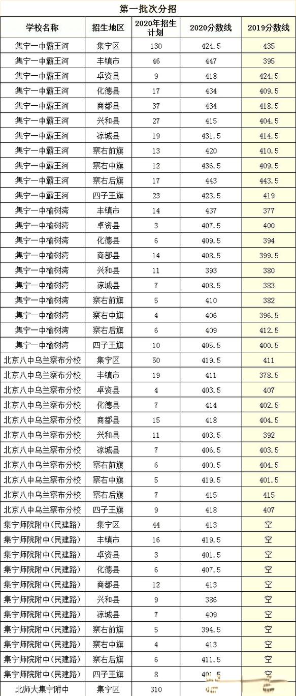 包头市中考一共多少人