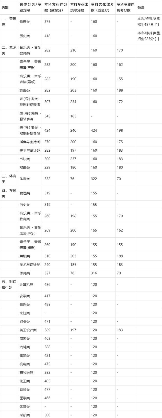 呼伦贝尔市2025年高考、中考时间和考生总人数新鲜出炉(来源:牙克石融...