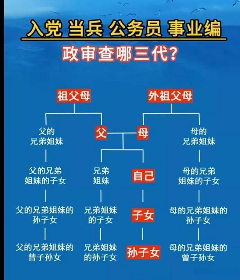 公务员政审对亲属的要求