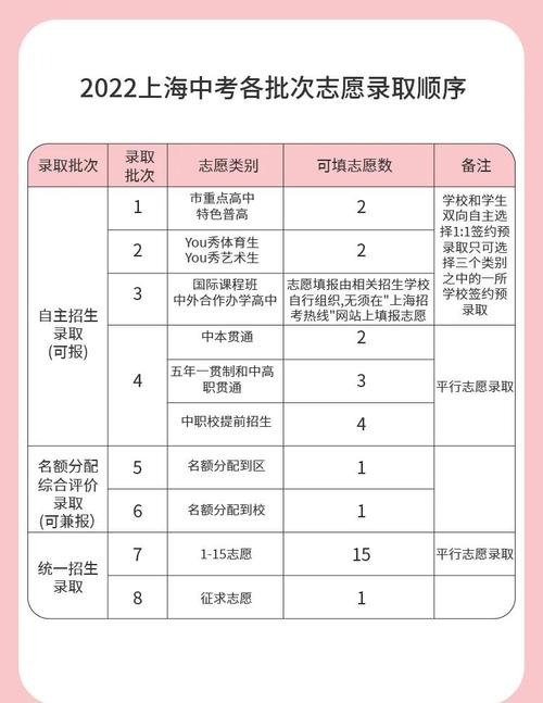 2020上海中考录取分数线公布时间