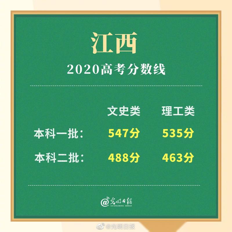 江西2020一本二本三本的分数线