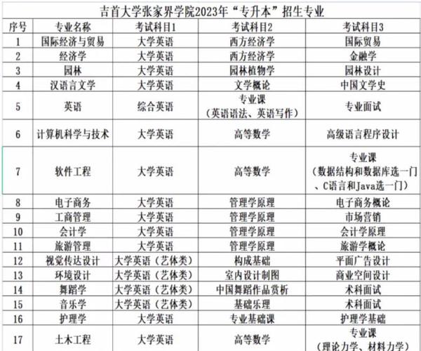 2023年湖南专升本考试时间具体是在什么时候