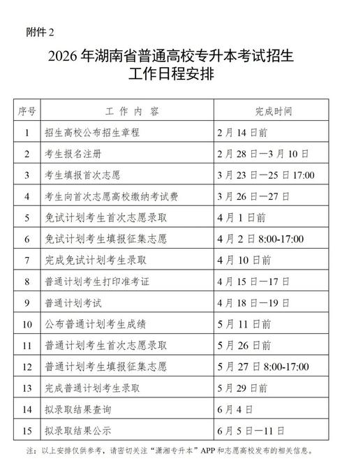 2025年湖南省专升本考试时间