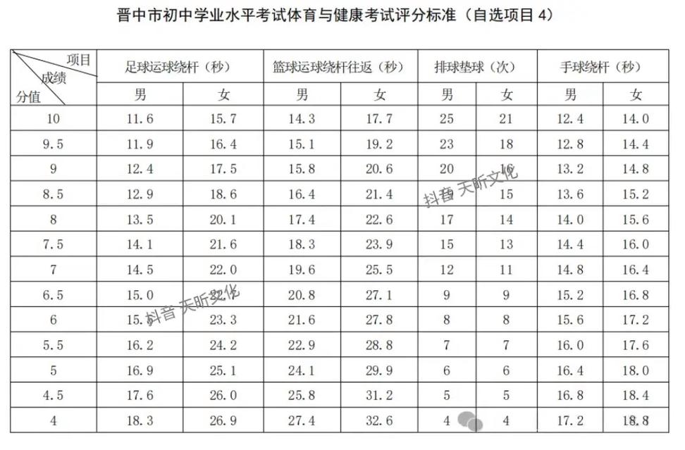 晋中2025中考录取分数