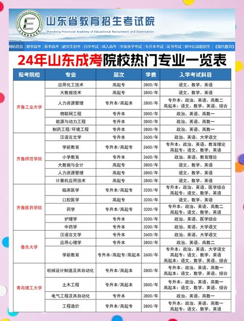 成人高考报名多少钱山东？山东成人高考收费的标准是多少？