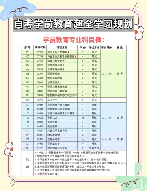 成人高考的科目有哪些