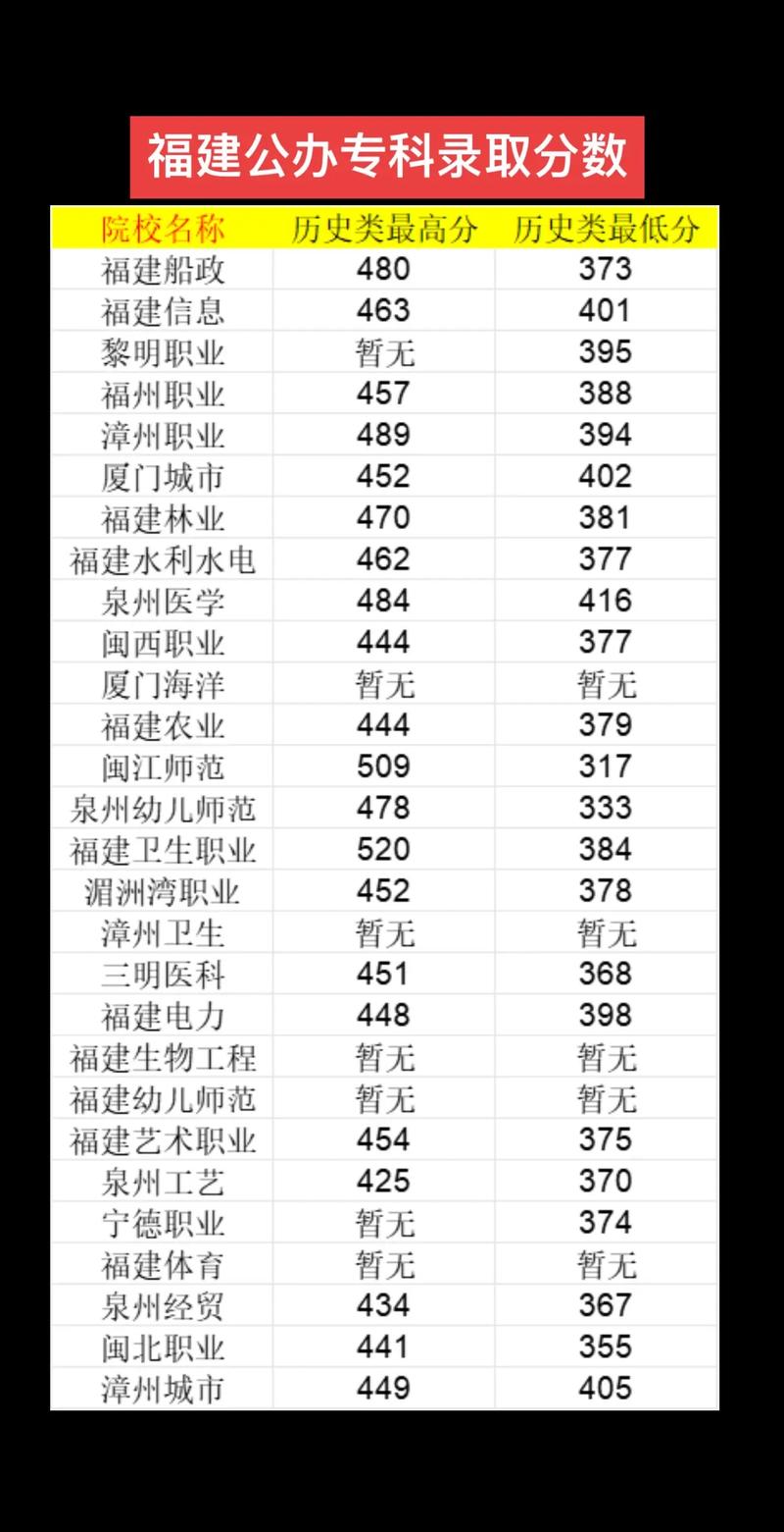 高考分数线2022一本,二本,专科分数线湖北省