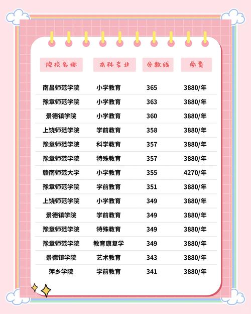 江西2025专升本最低分数线