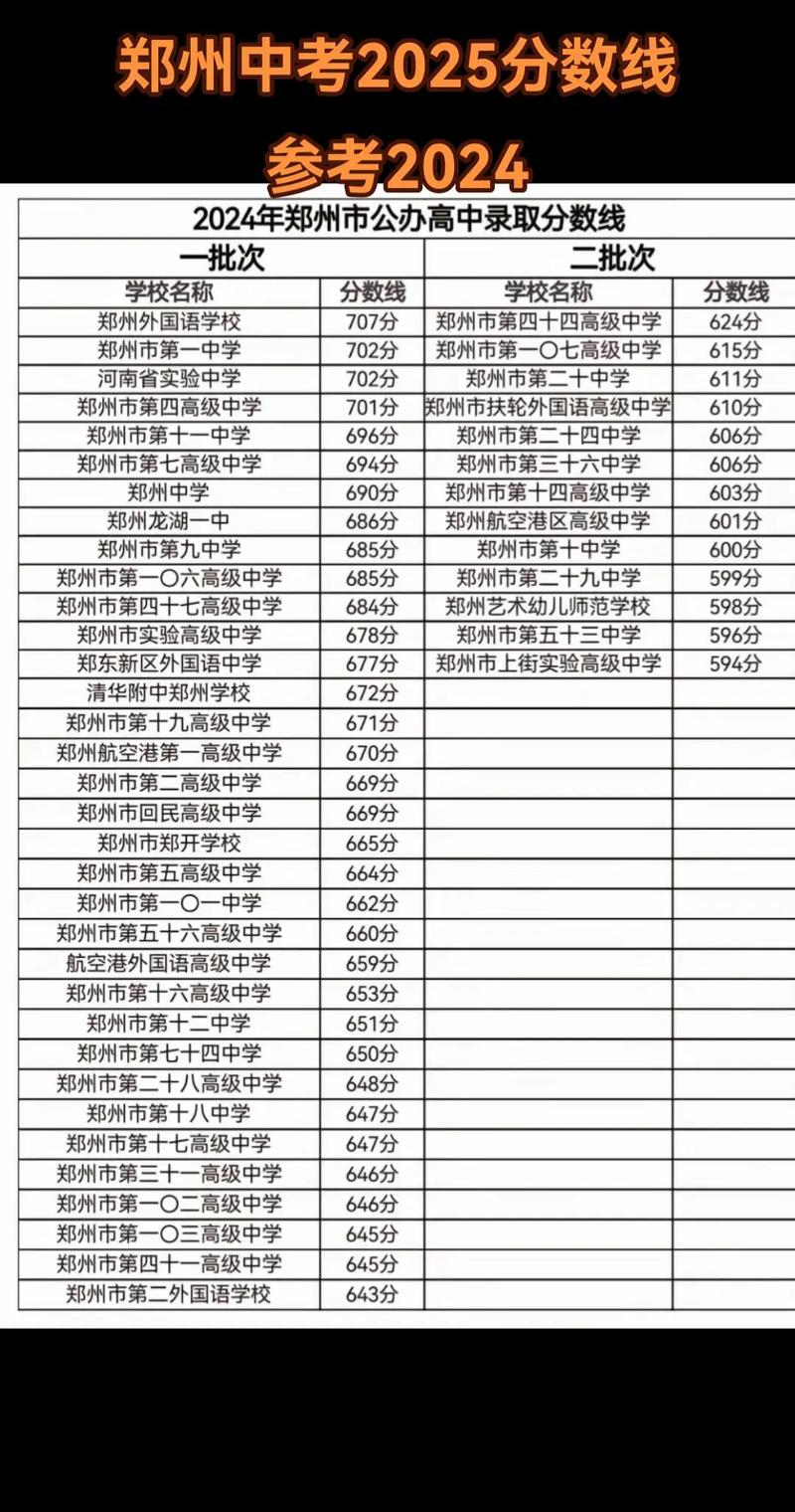 2025中考最低几分能考上高中，2025中考最低几分能考上高中江西？