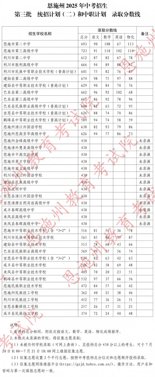 天津2025年中考分数录取线