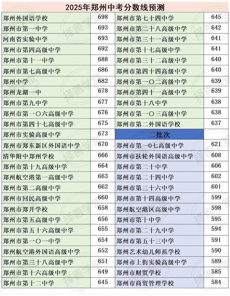 2025鞍山中考录取线