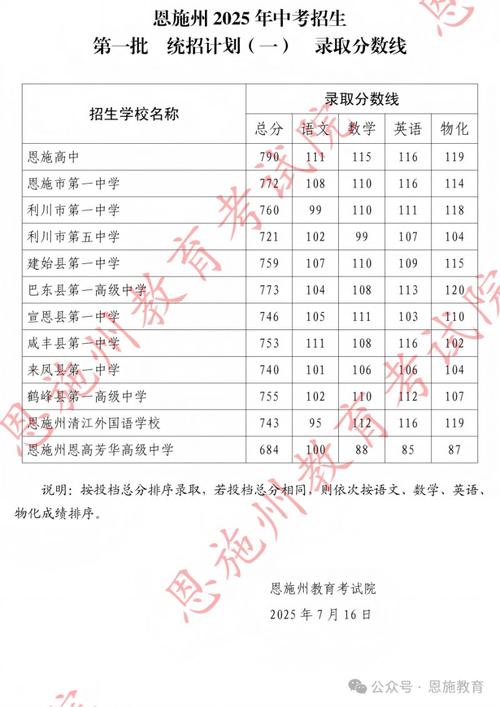 鞍山2025年中考分数录取线是多少