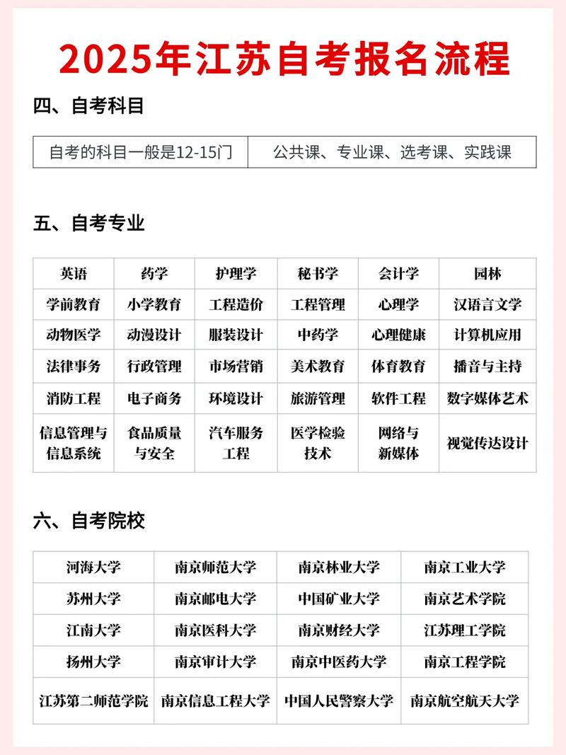 2023年4月江苏省自学考试网上报名入口网址?