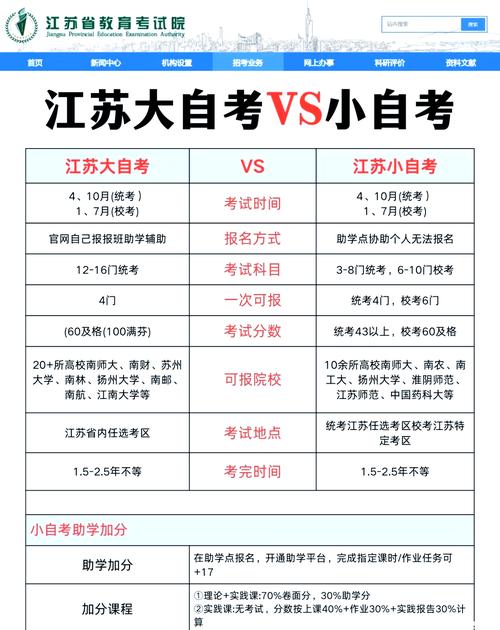 江苏省自学考试院官方网站是哪个?