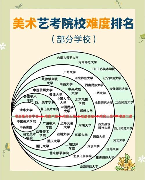 艺生源:考山艺、山工艺到底难不难?多少分才能考上?