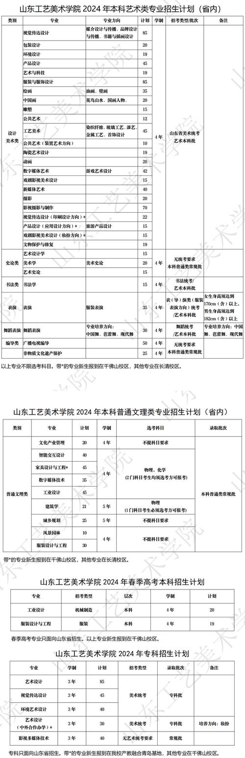 山东工艺美术学院:位于山东省济南市,设计美术类专业相对较多