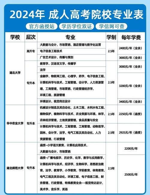 成人高考报名多少钱怎么考，成人高考报名大约多少钱？