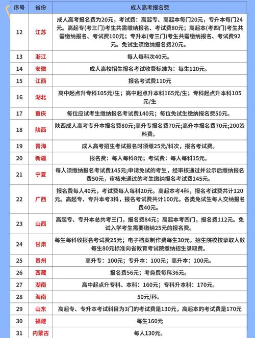 成人高考是什么流程,怎么报名,大约花费多少钱?