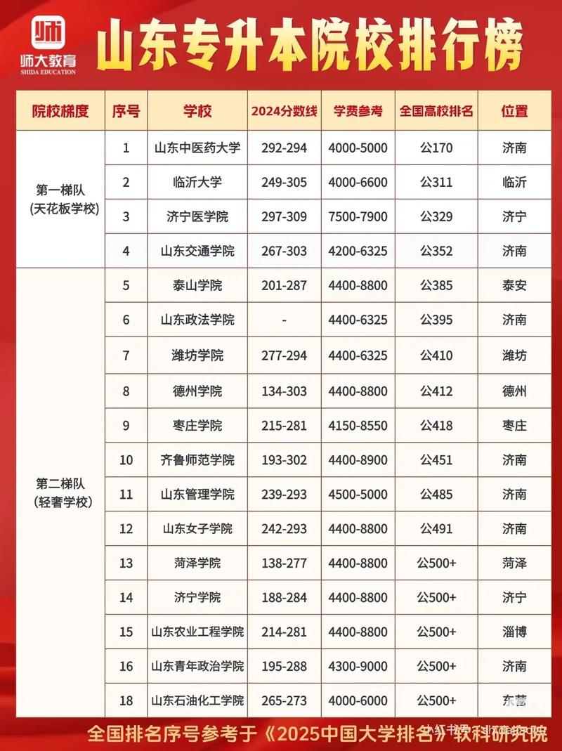 成年专升本最厉害三个机构