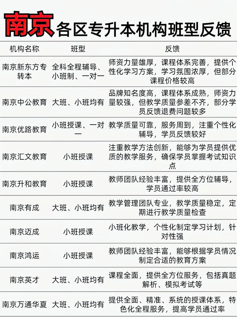 专升本哪些机构好