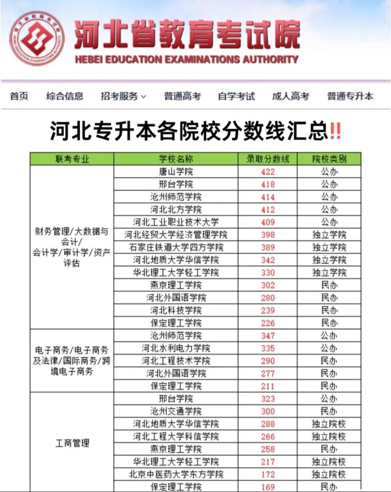 河北专升本2025年政策？河北专升本新政策？