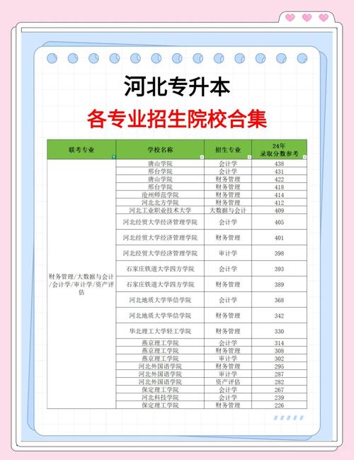 【重磅官宣】2025年河北专升本政策已经公布!