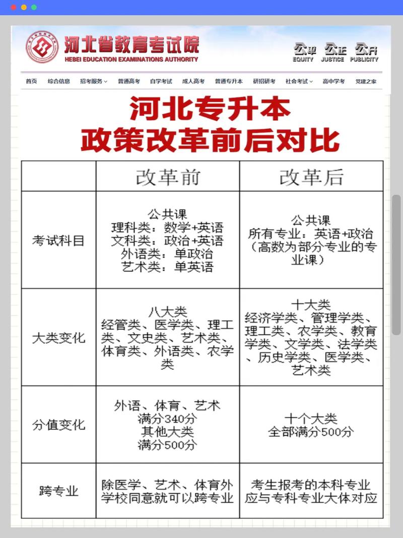 2025年河北省会计专升本招生计划及分数