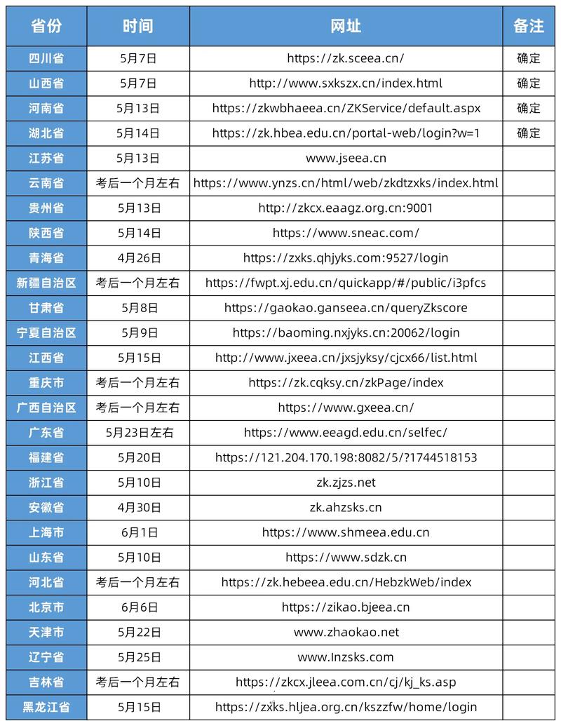 四川省成人高考成绩查询