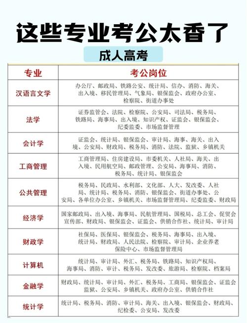 考公务员选取什么专业?