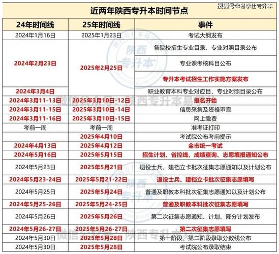 西安专升本什么时候出成绩