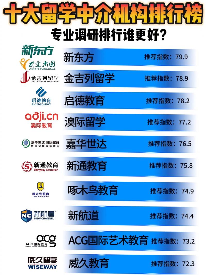 出国留学培训机构排名