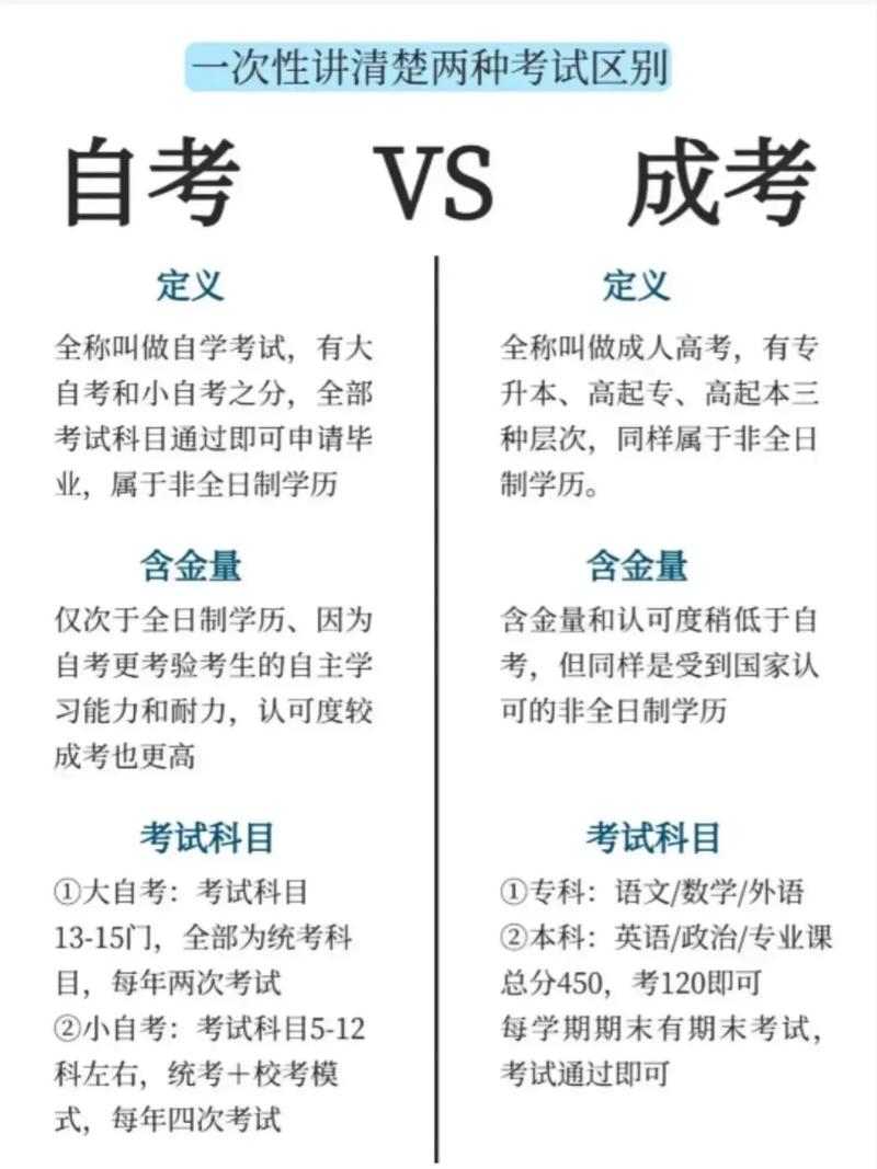 成人高考跟自考那个含金量高？成人高考和自考哪个更好一点？
