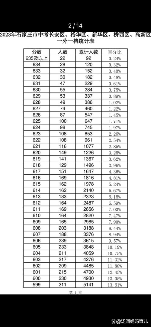 石家庄中考成绩可以在手机上查吗