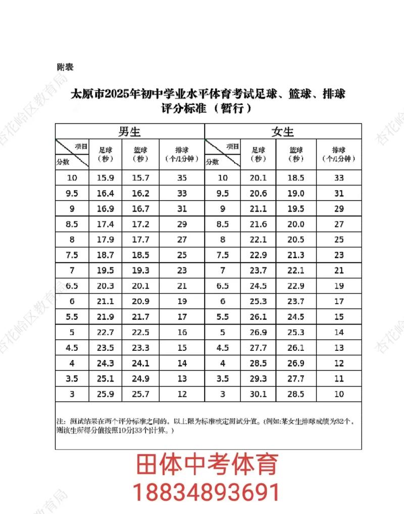 2022年山西省中考已确定改革，山西省中考改革后2021年考试科目？