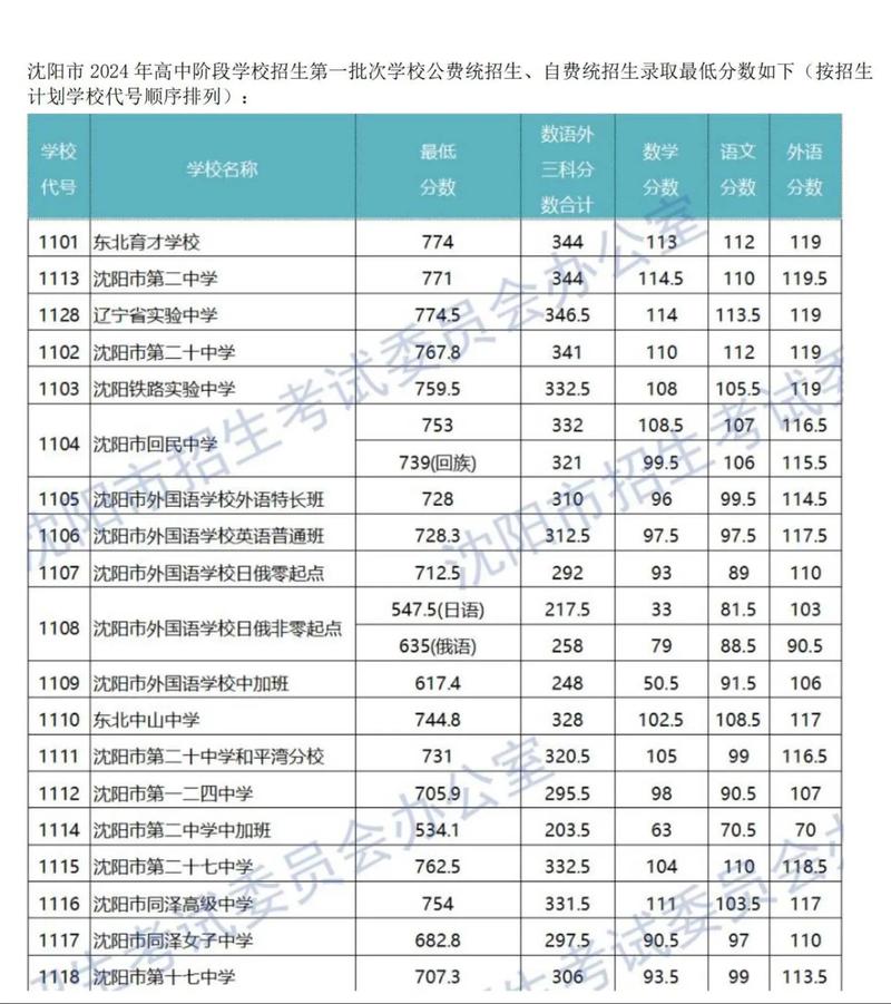 沈阳中考是几月几号