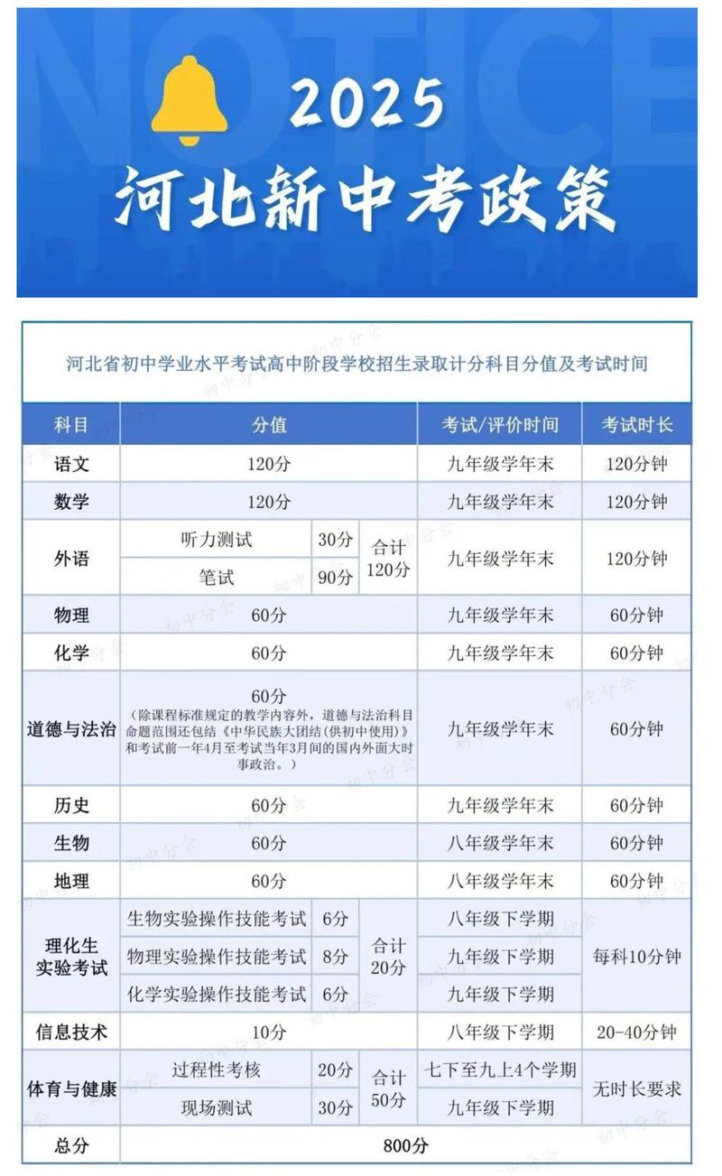2021年石家庄中考改革最新方案？河北石家庄2021年中考改革最新方案？