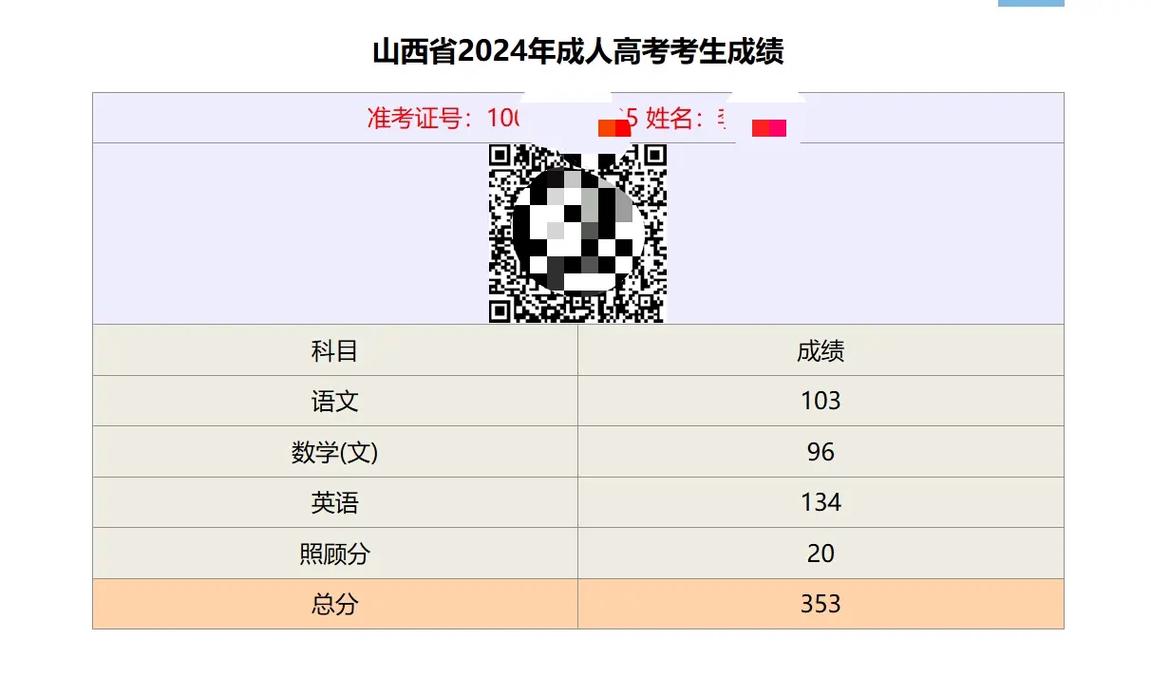 2021年山西专升本考试成绩分段查询与招生计划使用指南