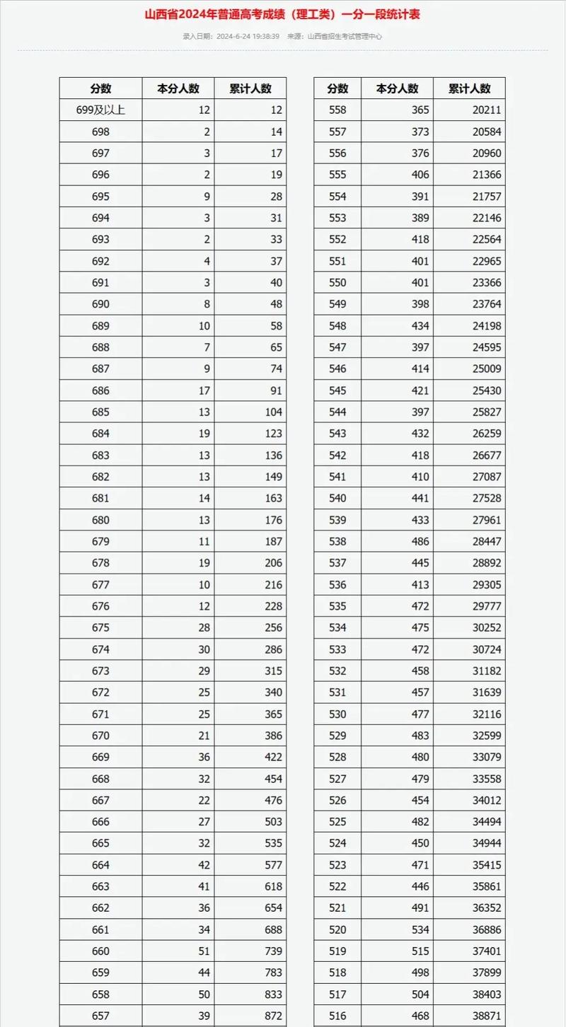 山西专升本一分一段表在哪里查询