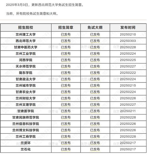 甘肃专升本报名时间2025具体时间