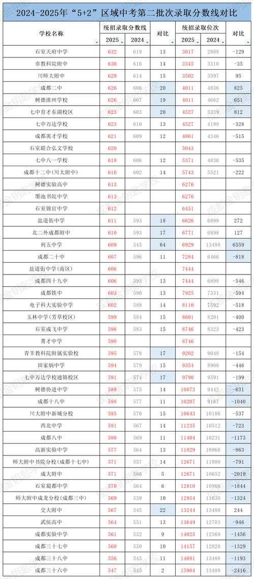 2024年中考录取分数线一览表，2024年中考录取分数线一览表绵阳