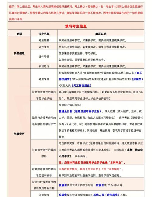 2026考研重要时间节点汇总,看完你就清晰了~